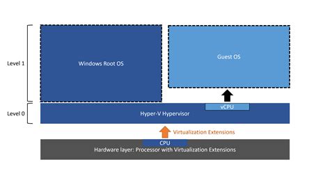 hyper-v nested virtualization windows 11